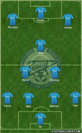 Zenit St. Petersburg Formation 2016