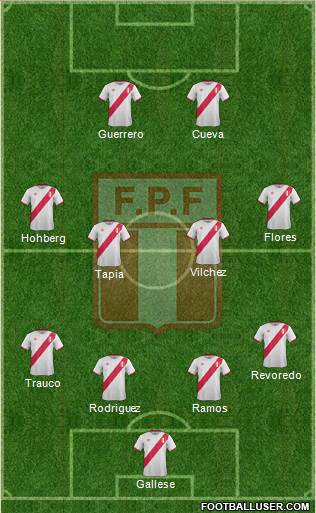 Peru Formation 2016