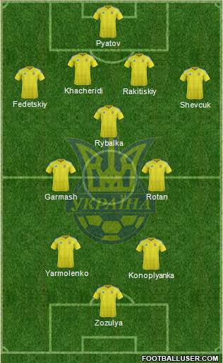 Ukraine Formation 2016