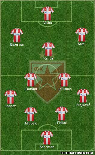 FC Red Star Belgrade Formation 2016