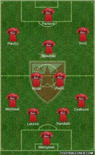 FC Red Star Belgrade Formation 2016