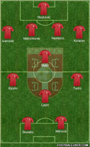 Serbia Formation 2016