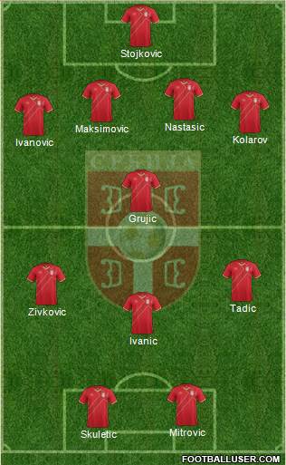 Serbia Formation 2016