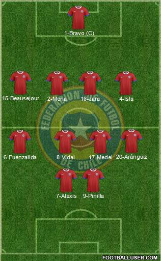 Chile Formation 2016