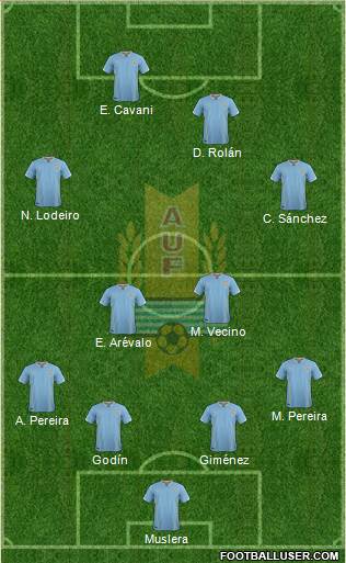 Uruguay Formation 2016