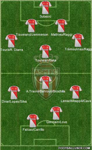 AS Monaco FC Formation 2016