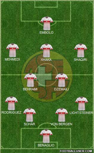 Switzerland Formation 2016