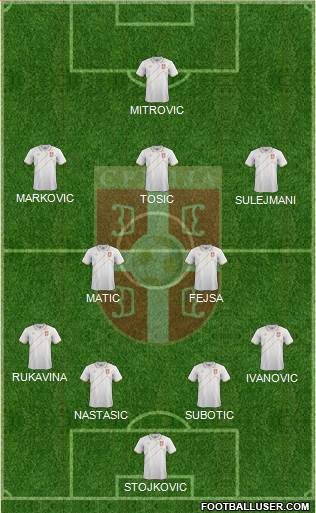 Serbia Formation 2016