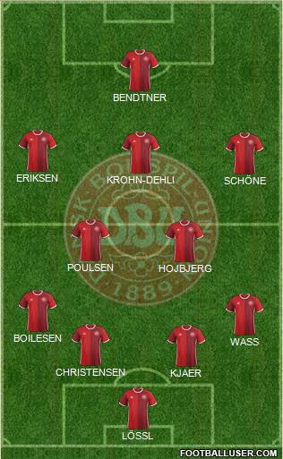 Denmark Formation 2016