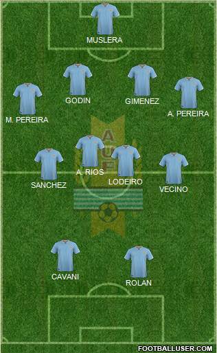 Uruguay Formation 2016