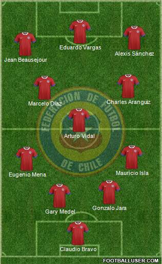 Chile Formation 2016