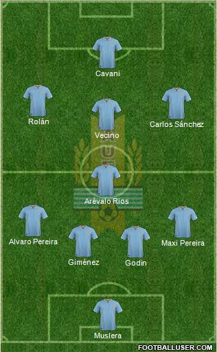 Uruguay Formation 2016