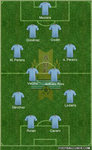 Uruguay Formation 2016