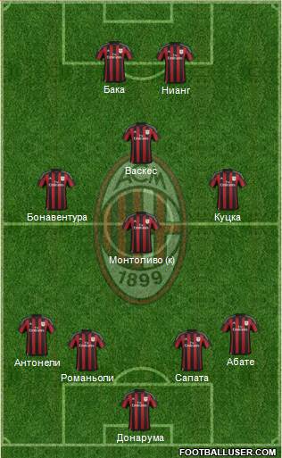 A.C. Milan Formation 2016