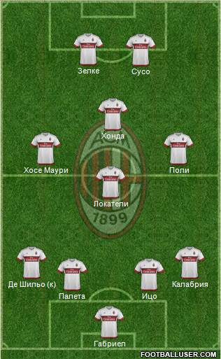 A.C. Milan Formation 2016