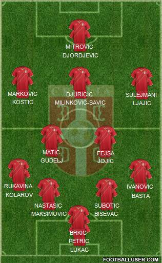 Serbia Formation 2016