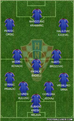 Croatia Formation 2016