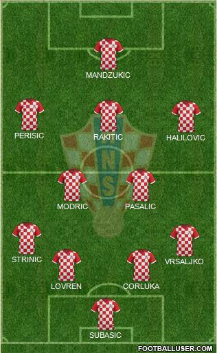 Croatia Formation 2016