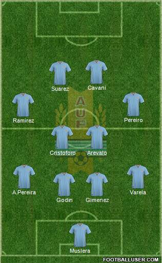 Uruguay Formation 2016