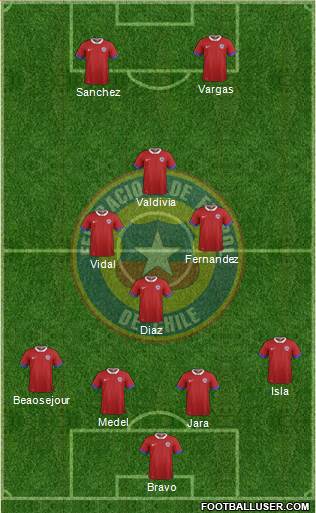 Chile Formation 2016