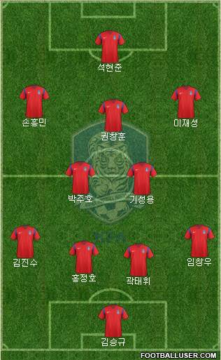 South Korea Formation 2016