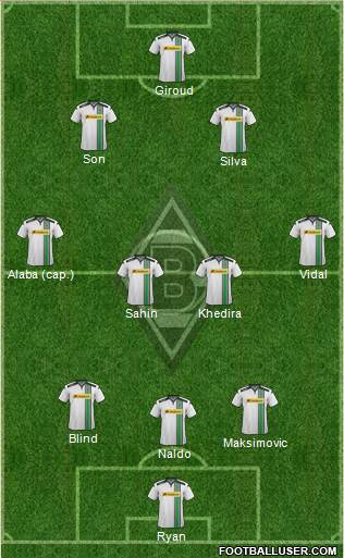 Borussia Mönchengladbach Formation 2016