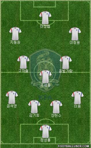 South Korea Formation 2016