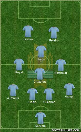 Uruguay Formation 2016