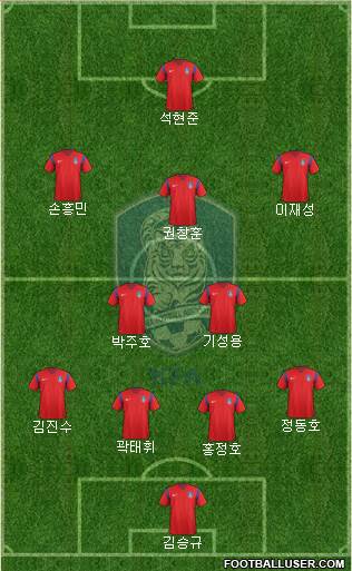 South Korea Formation 2016