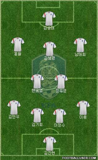 South Korea Formation 2016