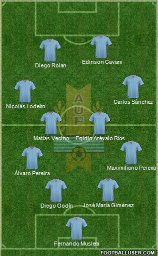 Uruguay Formation 2016