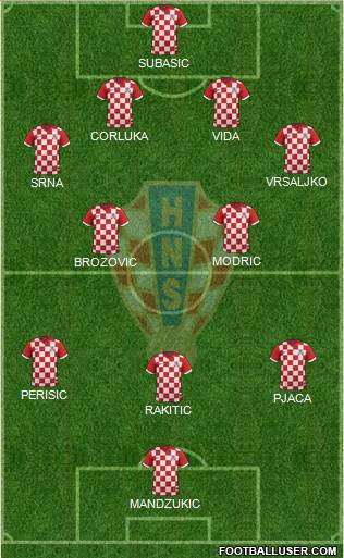 Croatia Formation 2016