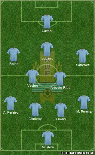 Uruguay Formation 2016