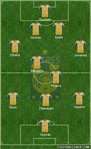 Club Universitario de Nuevo León Formation 2016