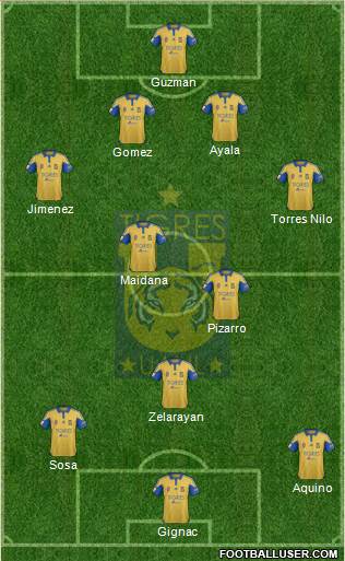 Club Universitario de Nuevo León Formation 2016