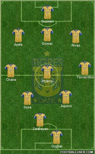 Club Universitario de Nuevo León Formation 2016