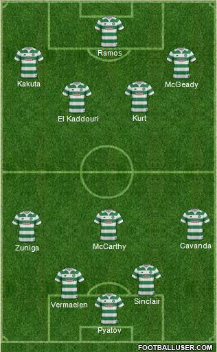 Celtic Formation 2016