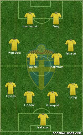 Sweden Formation 2016