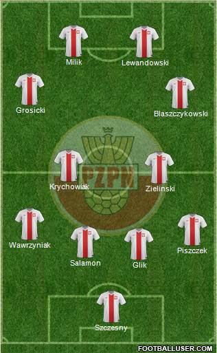 Poland Formation 2016