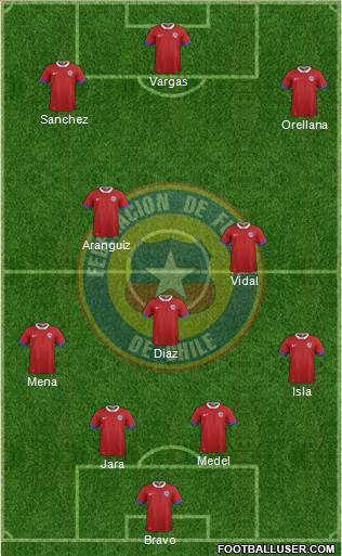 Chile Formation 2016