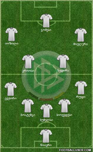 Germany Formation 2016