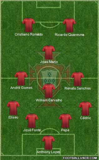 Portugal Formation 2016