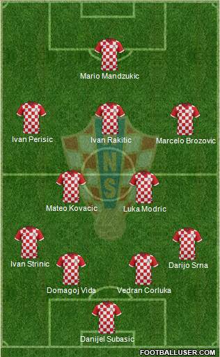 Croatia Formation 2016