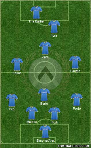 Udinese Formation 2016