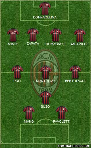 A.C. Milan Formation 2016