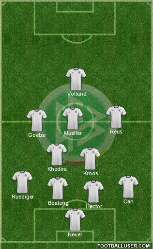 Germany Formation 2016