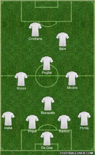 Euro 2016 Team Formation 2016