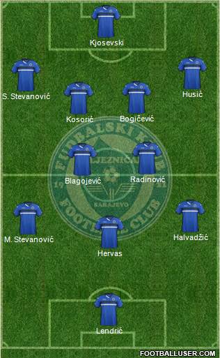 FK Zeljeznicar Sarajevo Formation 2016