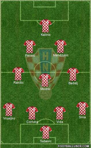 Croatia Formation 2016