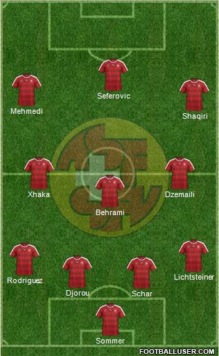 Switzerland Formation 2016